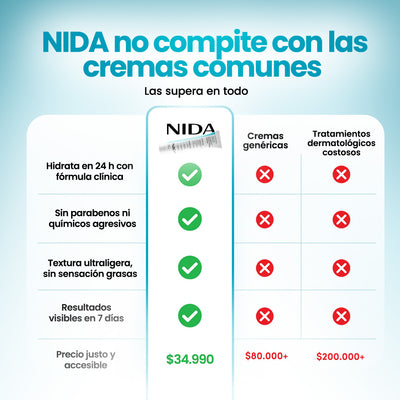 NIDA®  – Crema Coreana Hidratante con Niacinamida