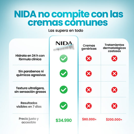 NIDA®  – Crema Coreana Hidratante con Niacinamida