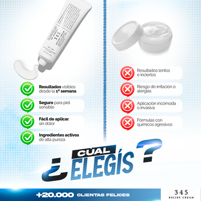 345 Relief Cream® - Alivia, repara y calma la piel irritada.